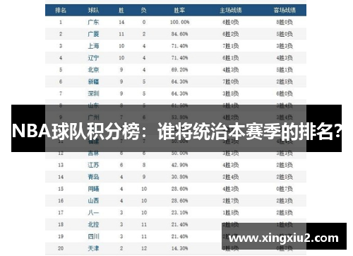 NBA球队积分榜:谁将统治本赛季的排名? NBA球队积分榜:谁将统治本赛季的排名?
