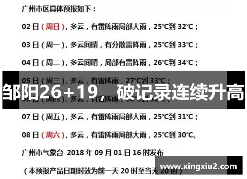 邹阳26+19，破记录连续升高